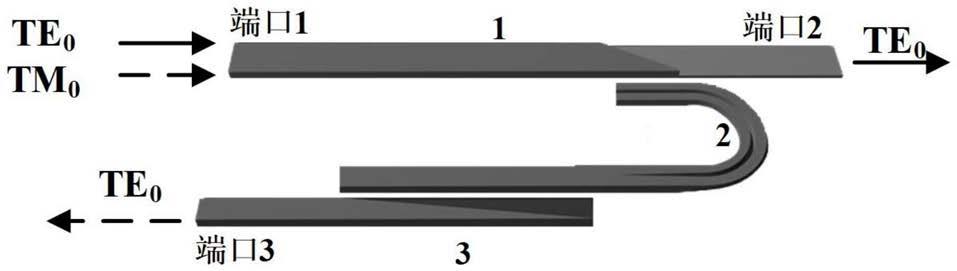 U形波导连接两级非对称定向耦合器型光偏振分束旋转器