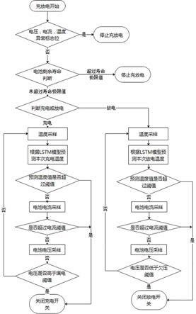 一种应用于电池充放电的安全系统的制作方法