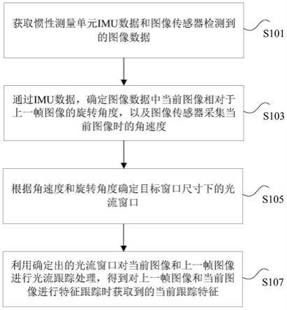 图像特征的跟踪方法、装置、计算机设备及存储介质与流程