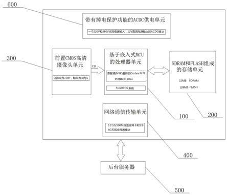 基于图像处理的配电柜电量表自动识别装置及识别方法与流程