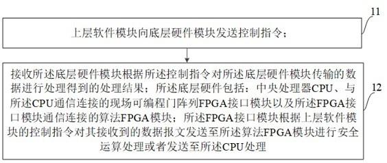 一种服务器密码机的数据处理方法、装置及服务器密码机与流程