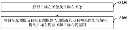 视差图获取方法、装置、训练方法、电子设备和介质与流程