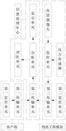 一种互联网大数据信息处理系统的制作方法