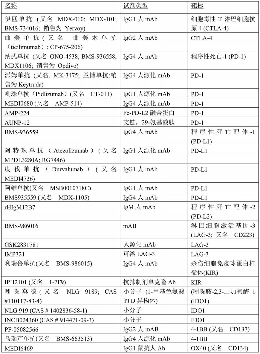 使用I型干扰素和CD40配体的溶瘤病毒或抗原呈递细胞介导的癌症治疗的制作方法