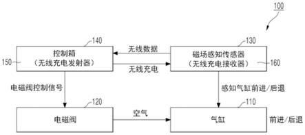 利用磁共振方式的工业用无线充电系统的制作方法