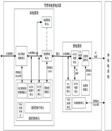 一种可信供电受电装置其及控制方法与流程