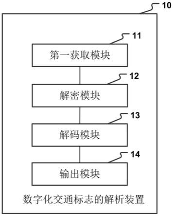 基于车路协同的数字化交通标志的解析方法、装置及系统与流程