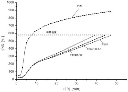 一种环氧膨胀型钢结构防火涂料及制备方法与流程