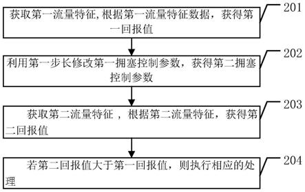 拥塞控制方法以及相关设备与流程