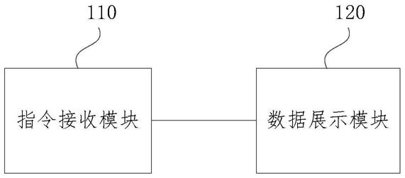 一种电务应急处置系统的制作方法