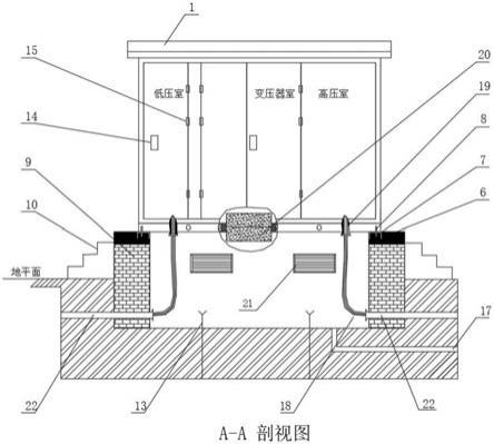 智慧变电站箱的制作方法