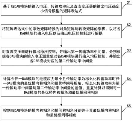 一种实现电流应力优化及多目标解耦的控制方法及系统