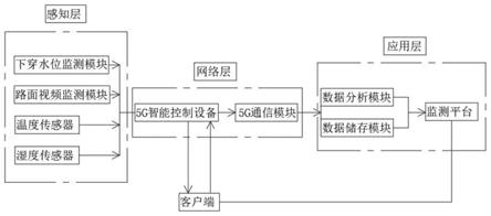 基于5G网络的物联网远程监测系统的制作方法