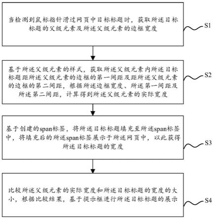 一种提示框展示的方法、系统、设备及存储介质与流程