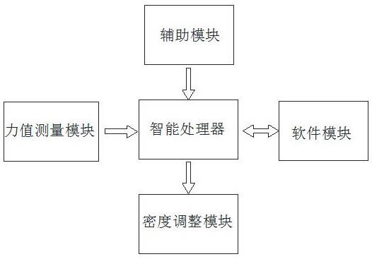 一种砂型铸造用涂料密度的在线检测与控制设备的制作方法