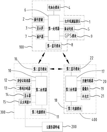 一种新型体温测量信息收集系统的制作方法