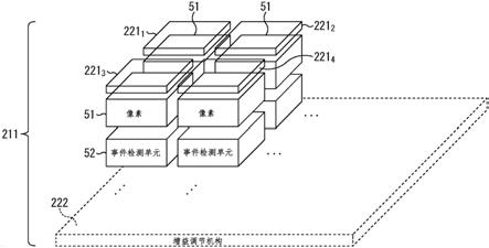 传感器和控制方法与流程