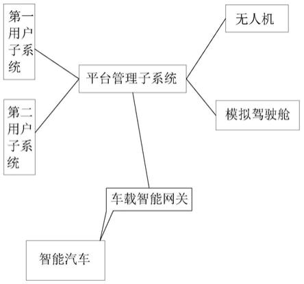 一种智能车载网关、汽车远程辅助驾驶系统及方法与流程