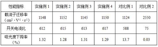 一种石墨烯/黑磷烯复合薄膜晶体管及制备方法与流程