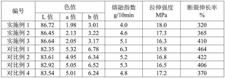 一种高热稳定性的PBAT材料制备方法与流程