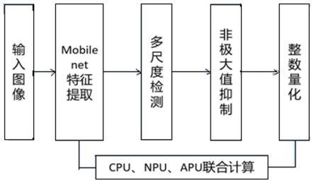 一种无人机侦查地面目标的轻量化自动检测方法与流程