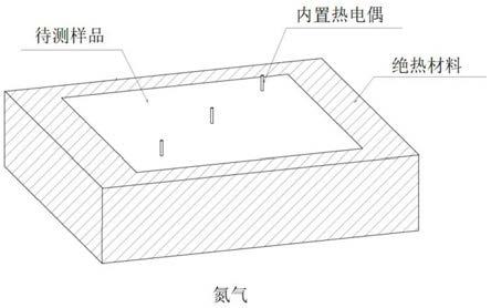 一种界面换热系数的测量方法与流程