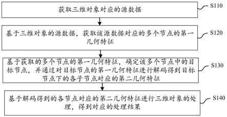 数据处理方法、装置、电子设备及存储介质与流程