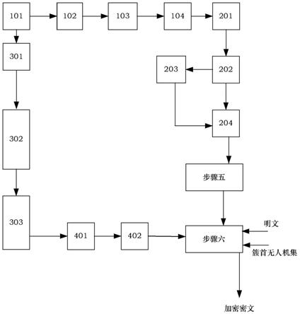 适用于UAANET的无证书的无双线性对的广播签密方法