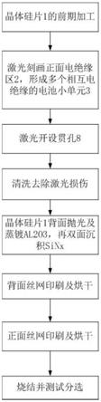 增大输出电压的单个晶体硅太阳能电池的制备方法与流程