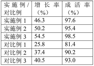 一种缓释复合肥及其制备方法与流程