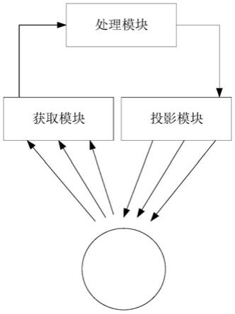 一种用于神经外科手术的体表定位装置