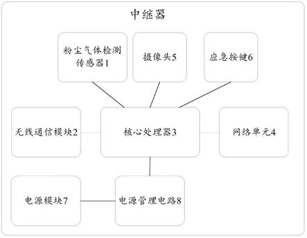 一种矿井下中继器的制作方法