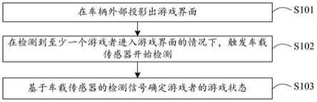 车端游戏方法、装置、系统、设备及存储介质与流程