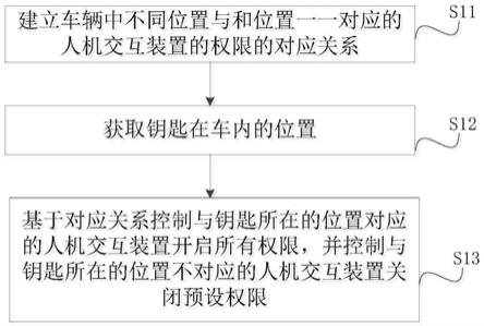 一种操作控制方法、系统、装置及车辆与流程