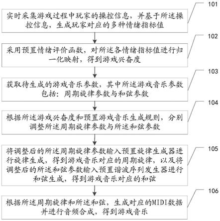 游戏音乐生成方法、装置、设备及存储介质与流程