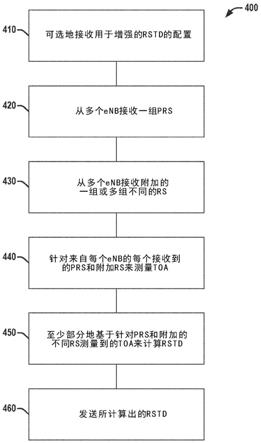 利用异构参考信号的OTDOA(观察到达时间差)定位增强的制作方法