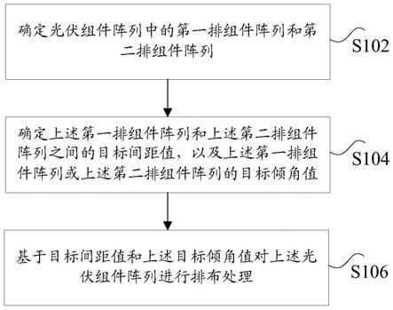 光伏组件阵列的排布处理方法、装置及系统、电子设备与流程