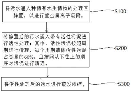 污水处理方法与流程