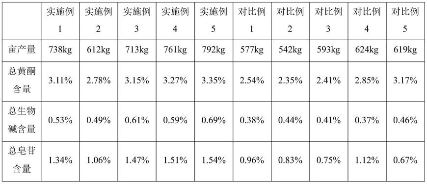 毛鸡骨草高产栽培方法与流程