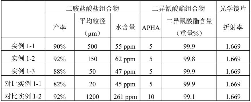 制备二异氰酸酯组合物的方法与流程