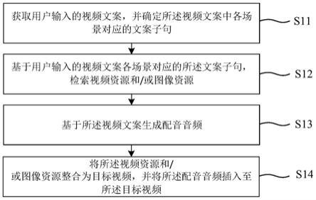 视频生成方法和装置、存储介质和电子设备与流程