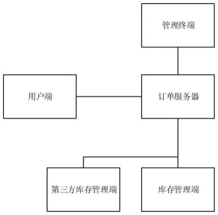 一种门店商品管理系统的制作方法