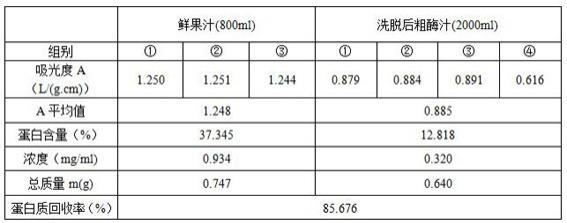 一种罗汉果蛋白酶的分离纯化方法