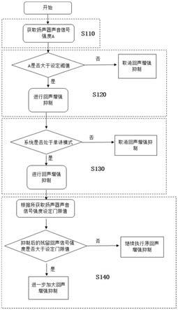 一种残留声学回声增强抑制方法、装置、设备及存储介质与流程