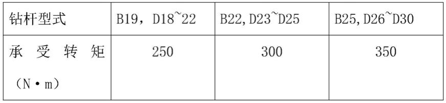 一种煤矿锚机钻机用回转钻杆检测方法与流程