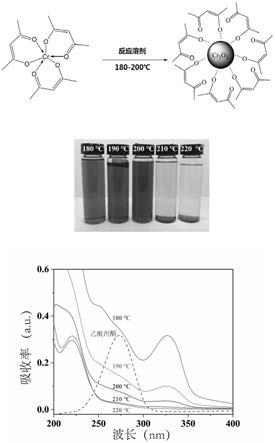 一种氧化铬喷墨打印墨水及其制备方法与用途