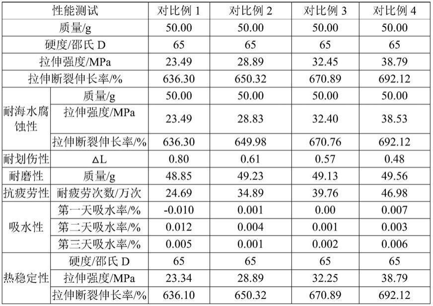 一种改性热塑性聚合物复合材料及其制备方法和应用