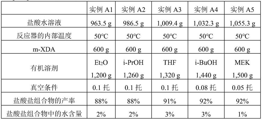 制备二异氰酸酯组合物的方法与流程