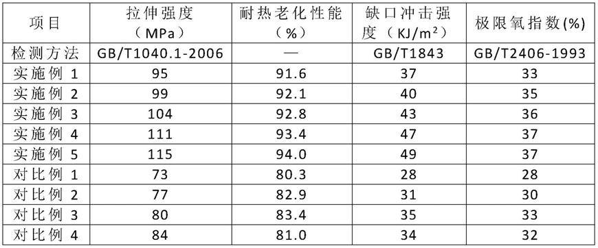 一种环保高强塑料建筑模板及其制备方法与流程