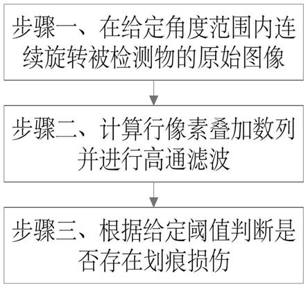 一种划痕损伤的图像检测方法与流程